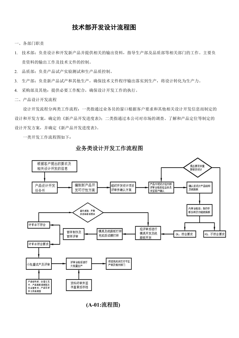 技術(shù)部開發(fā)設(shè)計(jì)流程詳解